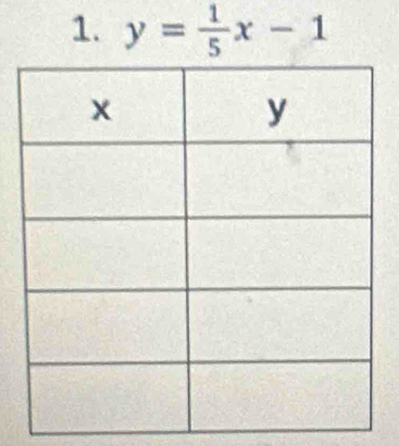 y= 1/5 x-1