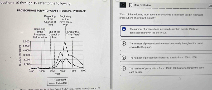 uestions 10 through 12 refer to the following. Mark for Review
10
AB
PROSECUTIONS FOR WITCHCRAFT IN EUROPE, BY DECADE
Which of the following most accurately describes a significant trend in witchcraft
prosecutions shown by the graph?
The number of prosecutions increased sharply in the late 1500s and
decreased sharply in the late 1600s.
B
The number of prosecutions increased continually throughout the period
covered by the graph.
c
The number of prosecutions increased steadily from 1550 to 1650.
The number of prosecutions from 1450 to 1600 remained largely the same
D
each decade.
Reter L eeson and Jacob Russ. 'Witch Trials.' The Economic Journal, Volume 128