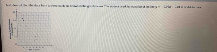 A student plotted the data from a sleep study as shown in the graph below. The student used the equation of the line y=-0.09x+9.24 to model the data 
Age (n years)