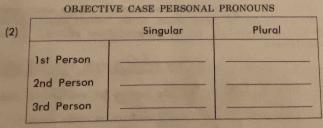 OBJECTIVE CASE PERSONAL PRONOUNS 
(