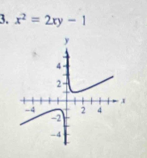 x^2=2xy-1