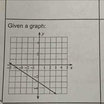 Given a graph: