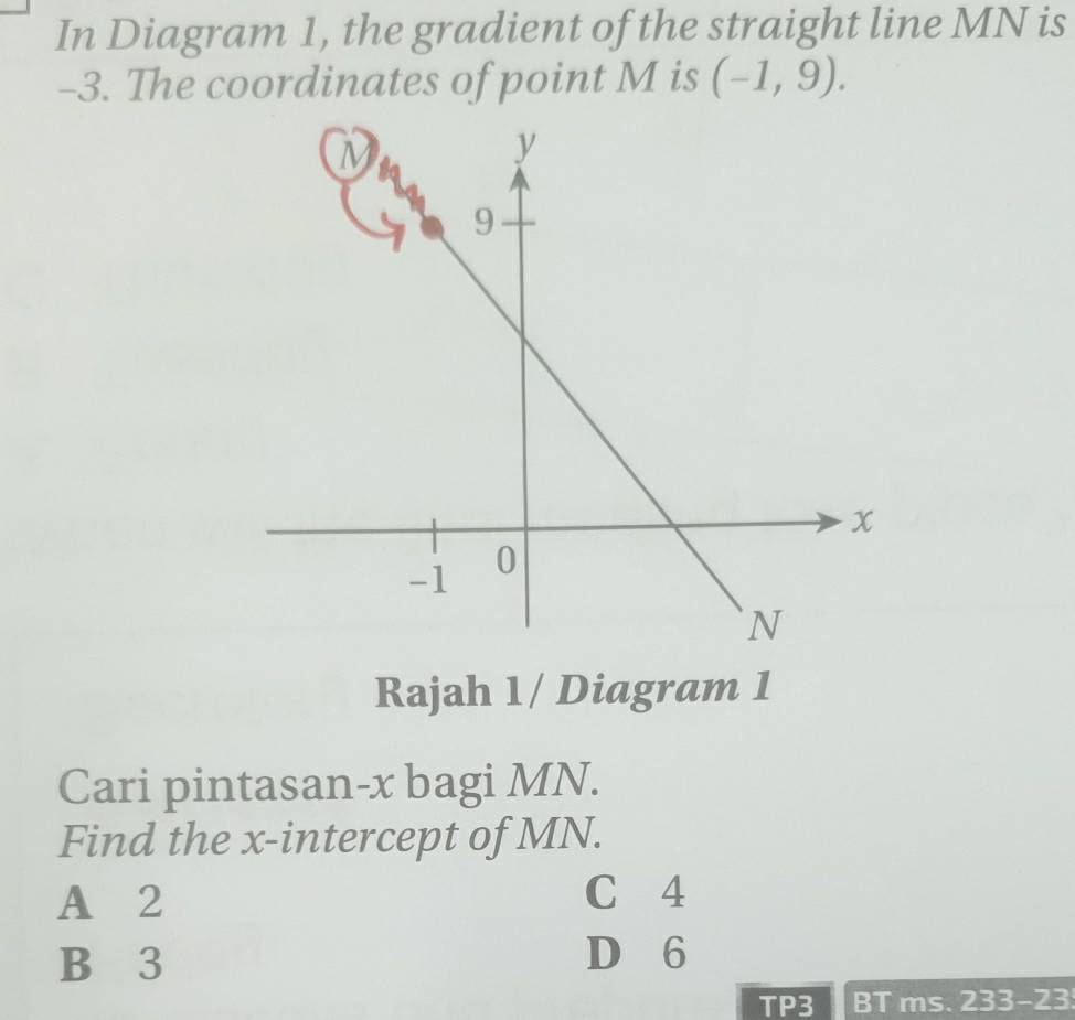 In Diagram 1, the gradient of the straight line MN is
-3. The coordinates of point M is (-1,9). 
Rajah 1/ Diagram 1
Cari pintasan-x bagi MN.
Find the x-intercept of MN.
A 2 C 4
B 3
D 6
TP3 BT ms. 233-23