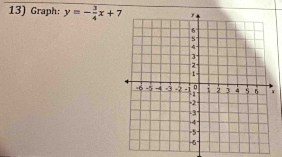 Graph: y=- 3/4 x+7