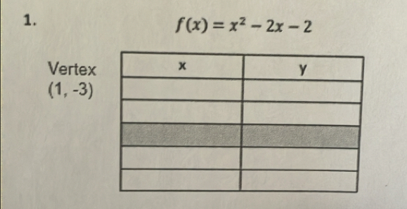 f(x)=x^2-2x-2
Vertex
(1,-3)