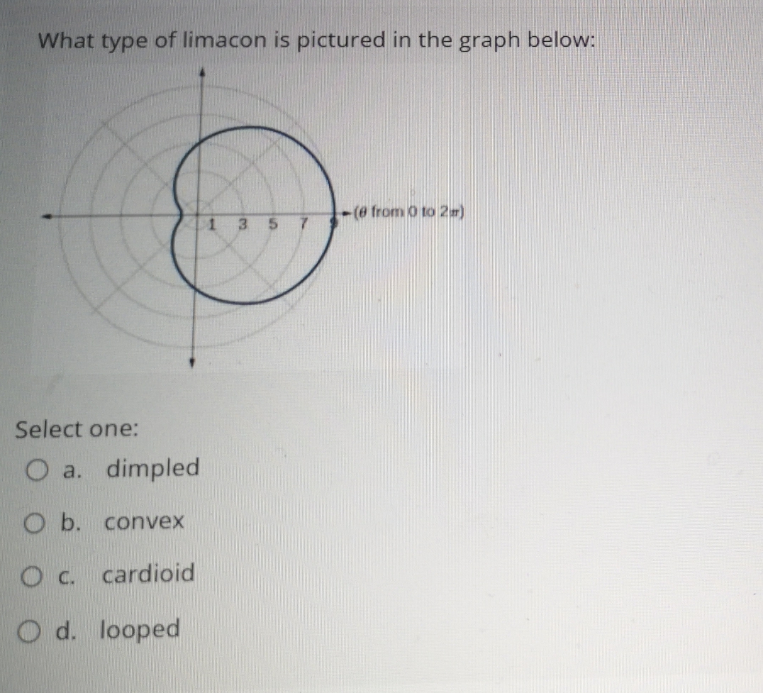 Solved: What type of limacon is pictured in the graph below: Select one ...