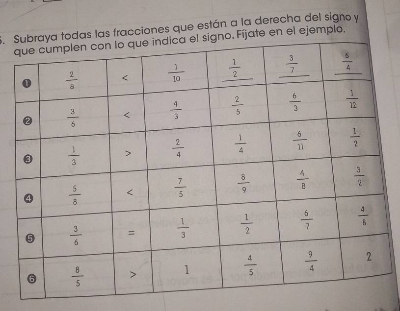 las fracciones que están a la derecha del signo y
ate en el ejemplo.