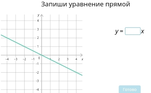 Валиши уравнение прямой
y=□ x
-4 Totobo