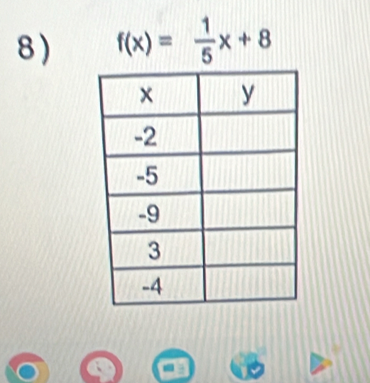 f(x)= 1/5 x+8