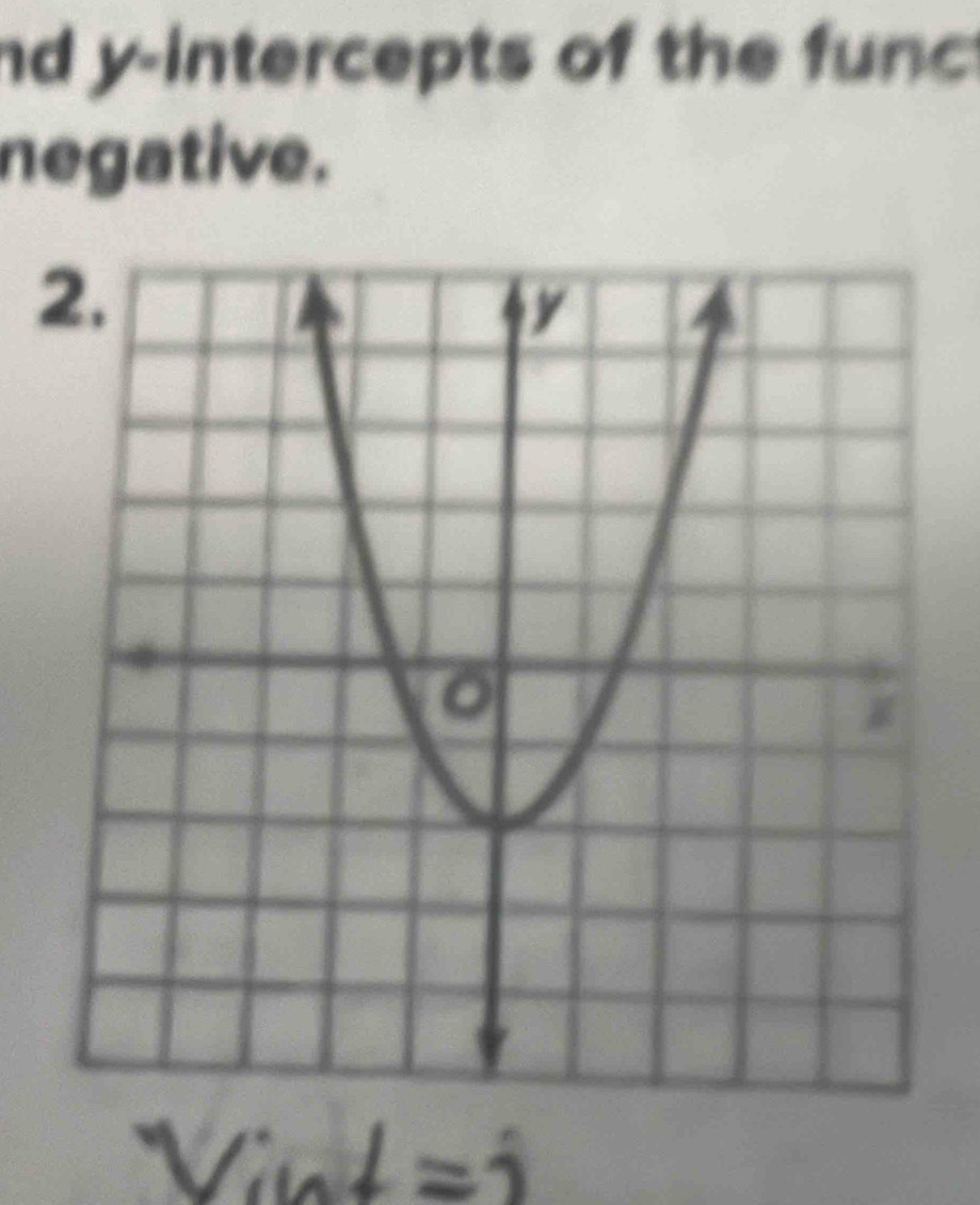 nd y-intercepts of the func 
negative.