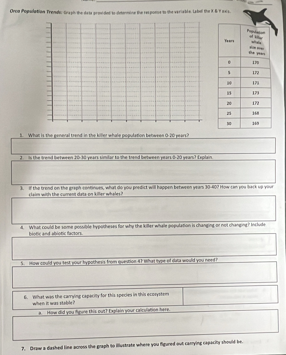 Orco Population Trends: Graph the data provided to determine the response to the variable. Label the X & Yaxis. 
1. What is the general trend in the killer whale population between 0-20 years? 
2. Is the trend between 20-30 years similar to the trend between years 0 - 20 years? Explain. 
3. If the trend on the graph continues, what do you predict will happen between years 30 - 40? How can you back up your 
claim with the current data on killer whales? 
4. What could be some possible hypotheses for why the killer whale population is changing or not changing? Include 
biotic and abiotic factors. 
5. How could you test your hypothesis from question 4? What type of data would you need? 
6. What was the carrying capacity for this species in this ecosystem 
when it was stable? 
a. How did you figure this out? Explain your calculation here. 
7. Draw a dashed line across the graph to illustrate where you figured out carrying capacity should be.