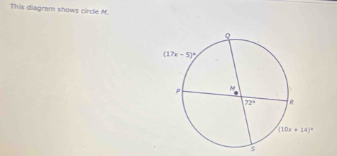 This diagram shows circle M.
s