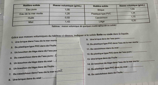 Tableau : masse volumique de quelques m 
Grâce aux masses volumiques du tableau ci-dessus, indiquer si le solide flotte ou coule dans le liquide. 
1. Une brique dans l'eau de la mer morte 9. Una brique dans de l'eau pure : 
2. Du plastique type PVC dans de l'huile 10. Du plastique type PVC dans l'eau de la mer morte : 
_ 
_ 
3. Un bouchon de liège dans de l'eau pur 11. Du caoutchouc dans du miel : 
_ 
4. Du caoutchouc dans de l'eau pure : 12. Du plastique type PVC dans de l'eau pure : 
5. Un bouchon de liège dans du miel : 13. Une brique dans de l'huille : 
6. Un bouchon de liège dans de l'huile : 14. Un bouchon de liège dans l'eau de la mer morte : 
7. Du caoutchouc dans l'eau de la mer n 15. Du plastique type PVC dans du miel : 
8. Une brique dans du miel : _16. Du caoutchouc dans de l'huile :