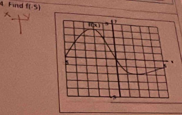 Find f(-5)