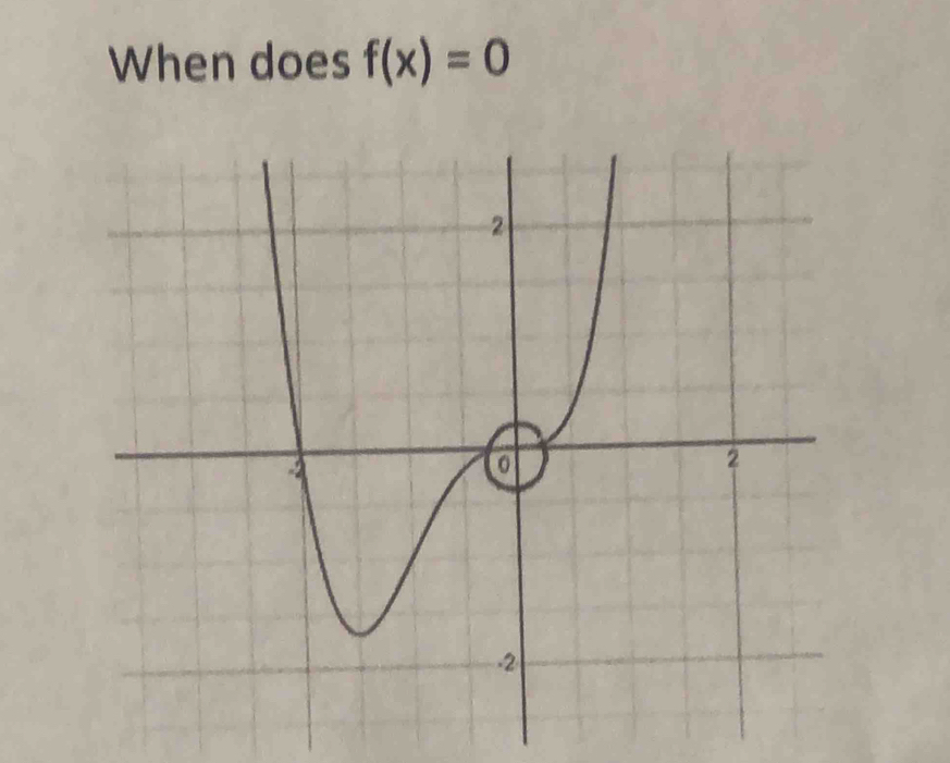 When does f(x)=0