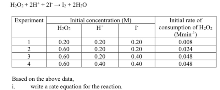 H_2O_2+2H^++2I^-to I_2+2H_2O
Based on the above data,
i. write a rate equation for the reaction.