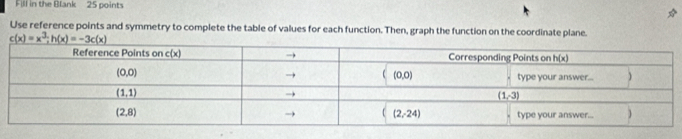 Fill in the Blank 25 points
Use reference points and symmetry to complete the table of values for each function. Then, graph the function on the coordinate plane