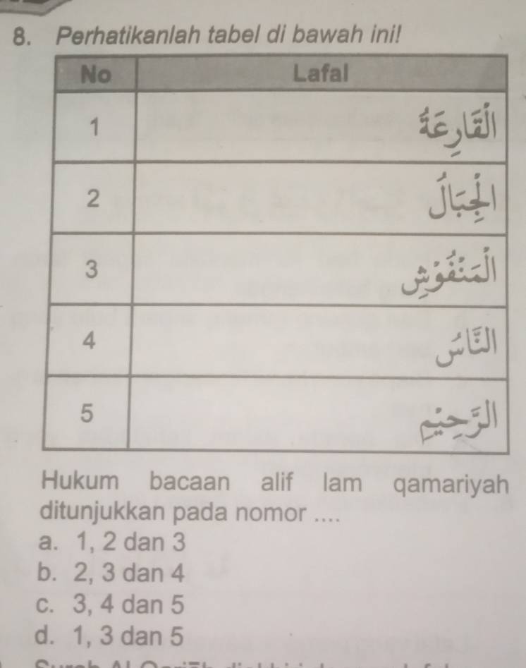 Perhatikanlah tabel di bawah ini!
Hukum bacaan alif lam qamariyah
ditunjukkan pada nomor ....
a. 1, 2 dan 3
b. 2, 3 dan 4
c. 3, 4 dan 5
d. 1, 3 dan 5