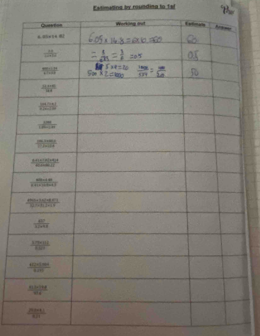 Estimating by rounding to 1sf