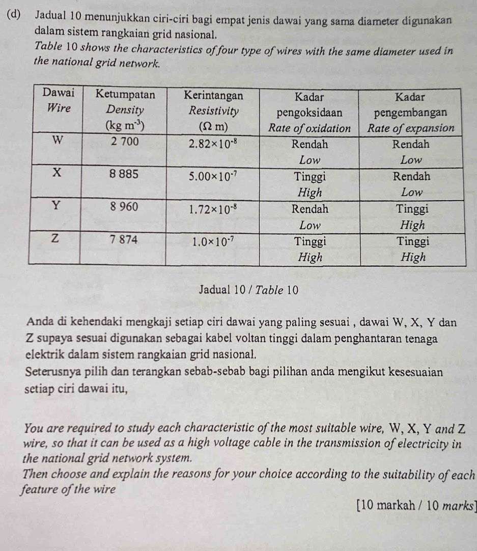 Jadual 10 menunjukkan ciri-ciri bagi empat jenis dawai yang sama diameter digunakan
dalam sistem rangkaian grid nasional.
Table 10 shows the characteristics of four type of wires with the same diameter used in
the national grid network.
Jadual 10 / Table 10
Anda di kehendaki mengkaji setiap ciri dawai yang paling sesuai , dawai W, X, Y dan
Z supaya sesuai digunakan sebagai kabel voltan tinggi dalam penghantaran tenaga
elektrik dalam sistem rangkaian grid nasional.
Seterusnya pilih dan terangkan sebab-sebab bagi pilihan anda mengikut kesesuaian
setiap ciri dawai itu,
You are required to study each characteristic of the most suitable wire, W, X, Y and Z
wire, so that it can be used as a high voltage cable in the transmission of electricity in
the national grid network system.
Then choose and explain the reasons for your choice according to the suitability of each
feature of the wire
[10 markah / 10 marks]