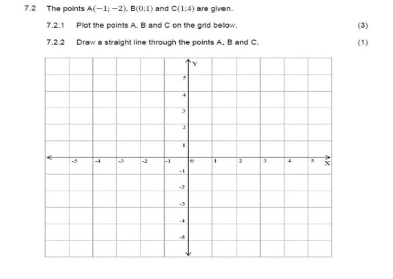 7.2 The points A(-1;-2), B(0;1) and C(1:4) are given. 
7.2.1 Plot the points A, B and C on the grid bellow. (3) 
7.2.2 Draw a straight line through the points A. B and C. (1)