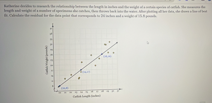 Katherine decides to research the relationship between the length in inches and the weight of a certain species of catfish. She measures the
length and weight of a number of specimens she catches, then throws back into the water. After plotting all her data, she draws a line of best
fit. Calculate the residual for the data point that corresponds to 24 inches and a weight of 15.8 pounds.