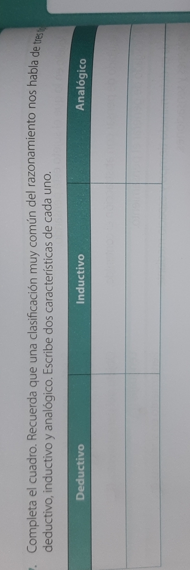 Completa el cuadro. Recuerda que una clasificación muy común del razonamiento nos habla de trestro 
deductivo, inductivo y analógico. Escribe dos características de cada uno.