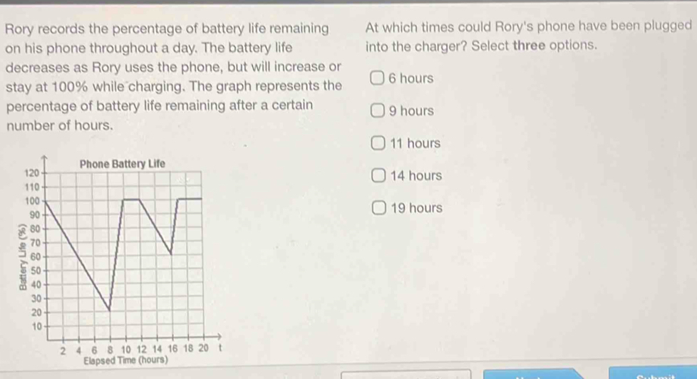 Rory records the percentage of battery life remaining At which times could Rory's phone have been plugged
on his phone throughout a day. The battery life into the charger? Select three options.
decreases as Rory uses the phone, but will increase or
stay at 100% while charging. The graph represents the 6 hours
percentage of battery life remaining after a certain 9 hours
number of hours.
11 hours
14 hours
19 hours
Elapsed