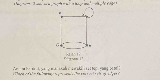 Diagram 12 shows a graph with a loop and multiple edges. 
Rajah 12 
Diagram 12 
Antara berikut, yang manakah mewakili set tepi yang betul? 
Which of the following represents the correct sets of edges?