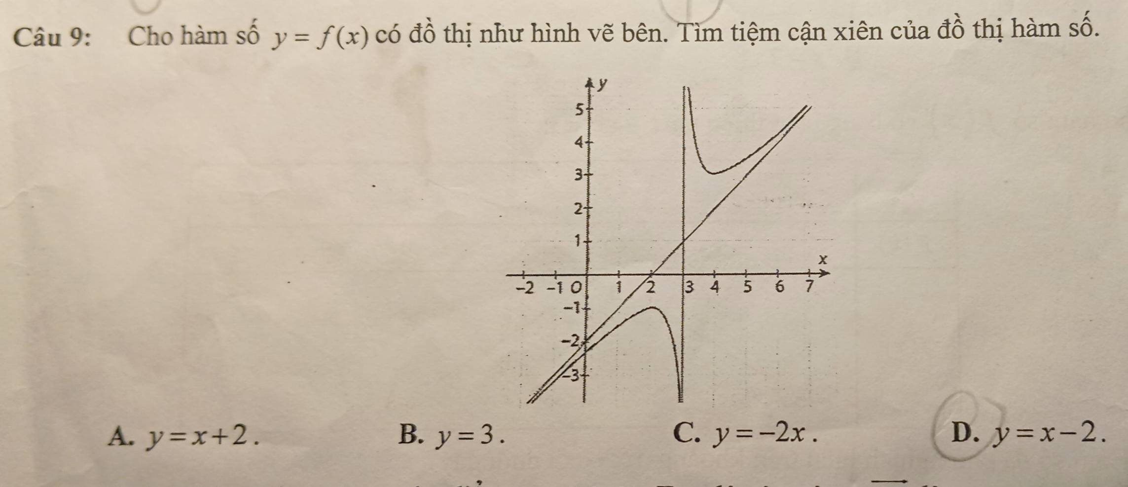 Cho hàm số y=f(x) có đồ thị như hình vẽ bên. Tìm tiệm cận xiên của đồ thị hàm số.
A. y=x+2. B. y=3. C. y=-2x. D. y=x-2.