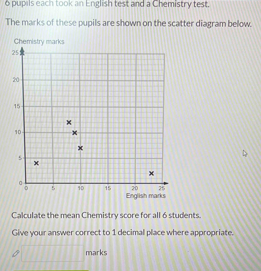 pupils each took an English test and a Chemistry test. 
The marks of these pupils are shown on the scatter diagram below. 
Calculate the mean Chemistry score for all 6 students. 
Give your answer correct to 1 decimal place where appropriate.
□ □ □ □ □ marks