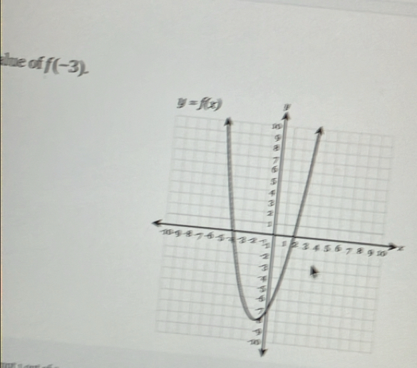 dlue of f(-3).