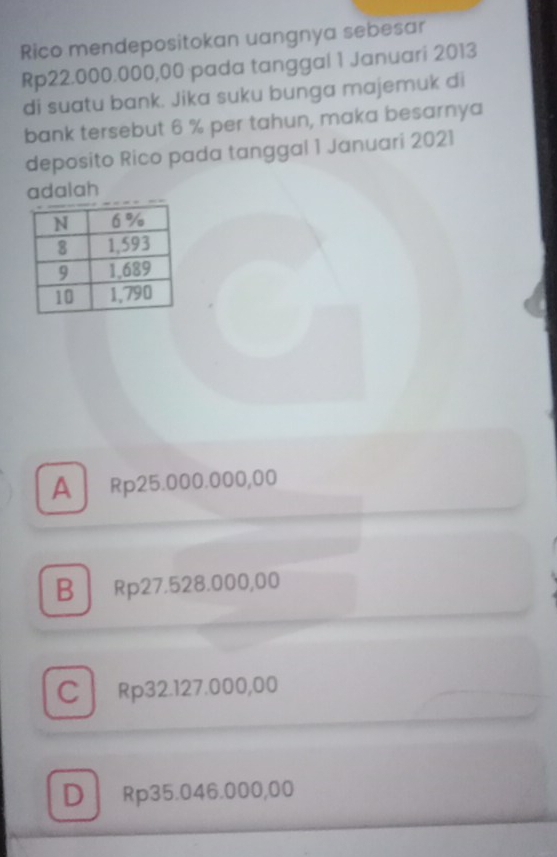 Rico mendepositokan uangnya sebesar
Rp22.000.000,00 pada tanggal 1 Januari 2013
di suatu bank. Jika suku bunga majemuk di
bank tersebut 6 % per tahun, maka besarnya
deposito Rico pada tanggal 1 Januari 2021
adalah
A Rp25.000.000,00
B Rp27.528.000,00
C Rp32.127.000,00
D Rp35.046.000,00