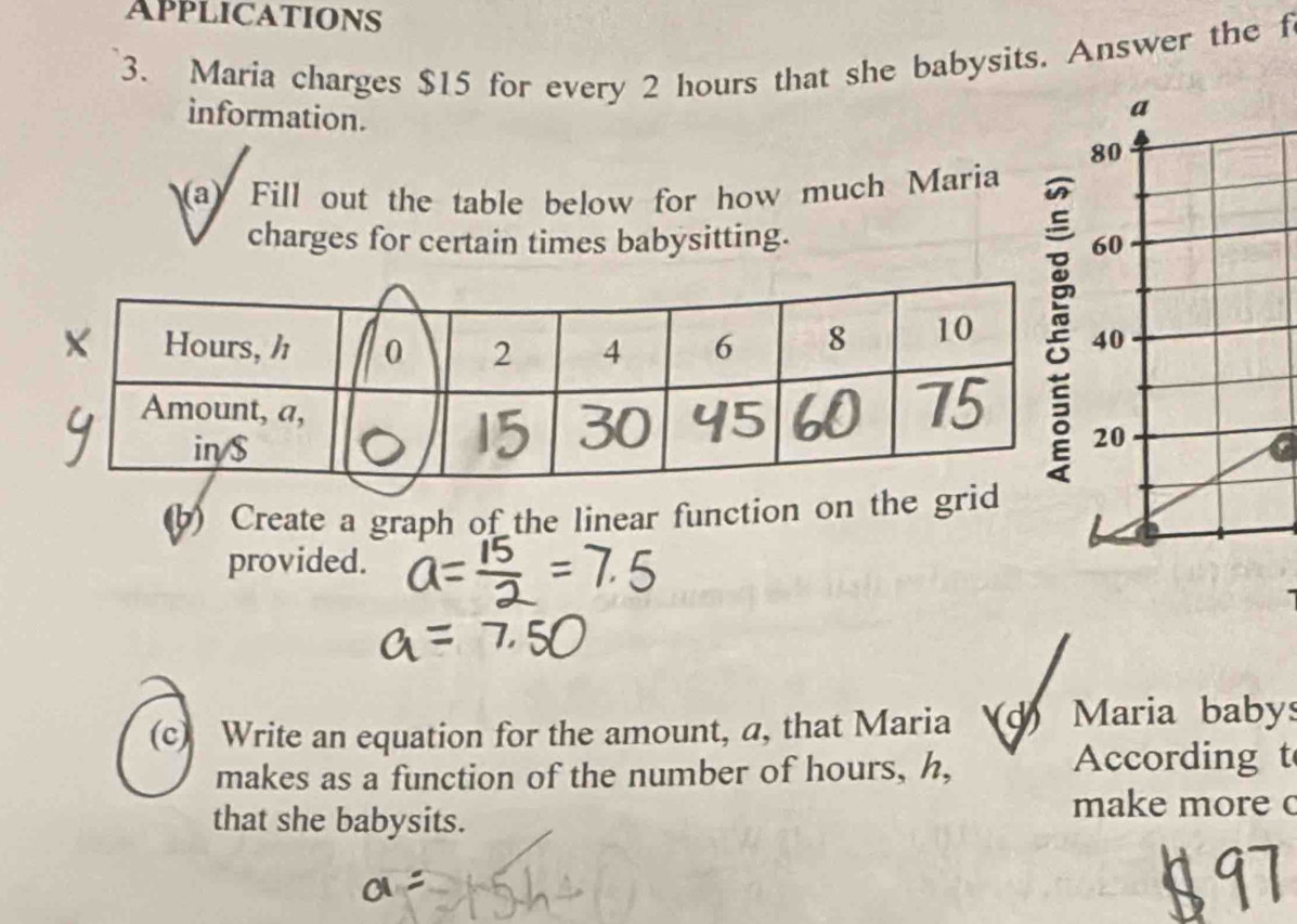 APPLICATIONS 
3. Maria charges $15 for every 2 hours that she babysits. Answer the f 
information. 
(a) Fill out the table below for how much Maria 
charges for certain times babysitting. 
b) Create a graph of the linear function on the grid 
provided. 
(c) Write an equation for the amount, a, that Maria d) Maria baby 
makes as a function of the number of hours, h, 
According t 
that she babysits. 
make more c