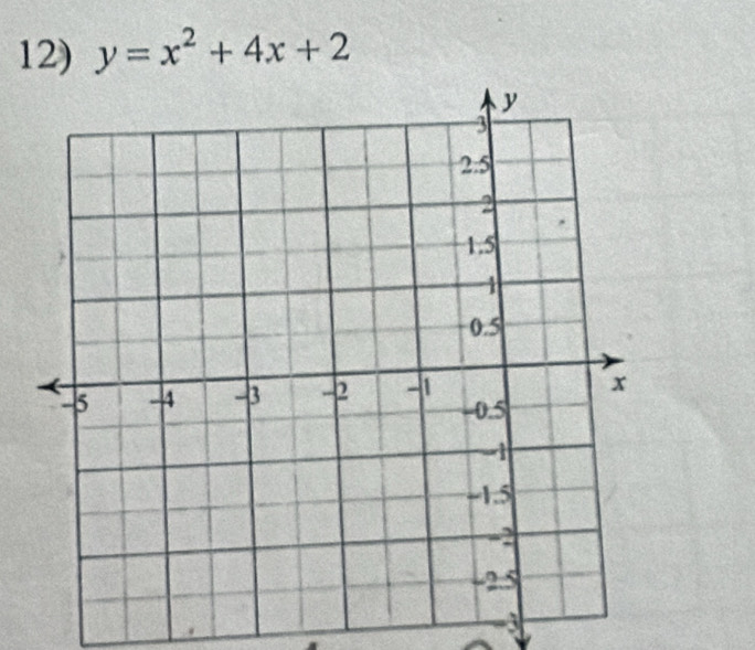 y=x^2+4x+2
3