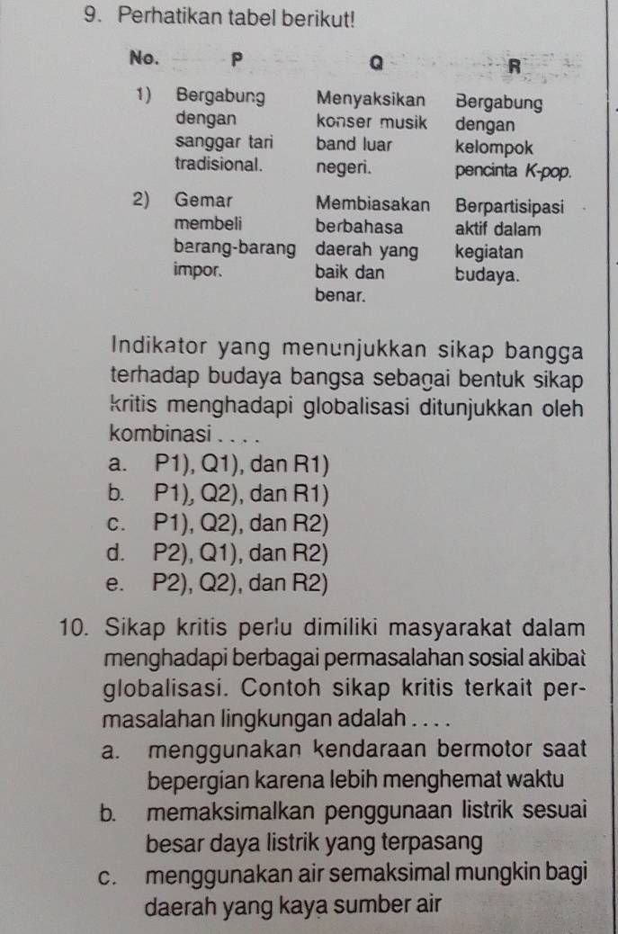 Perhatikan tabel berikut!
No. P Q R
1) Bergabung Menyaksikan Bergabung
dengan konser musik dengan
sanggar tari band luar kelompok
tradisional. negeri. pencinta K-pop.
2) Gemar Membiasakan Berpartisipasi
membeli berbahasa aktif dalam
barang-barang daerah yang kegiatan
impor. baik dan budaya.
benar.
Indikator yang menunjukkan sikap bangga
terhadap budaya bangsa sebagai bentuk sikap
kritis menghadapi globalisasi ditunjukkan oleh
kombinasi . . . .
a. P1), Q1), dan R1)
b. P1), Q2), , dan R1)
c. P1), Q2), dan R2)
d. P2), Q1), dan R2)
e. P2), Q2), dan R2)
10. Sikap kritis perlu dimiliki masyarakat dalam
menghadapi berbagai permasalahan sosial akibat
globalisasi. Contoh sikap kritis terkait per-
masalahan lingkungan adalah . . . .
a. menggunakan kendaraan bermotor saat
bepergian karena lebih menghemat waktu
b. memaksimalkan penggunaan listrik sesuai
besar daya listrik yang terpasang
c. menggunakan air semaksimal mungkin bagi
daerah yang kaya sumber air