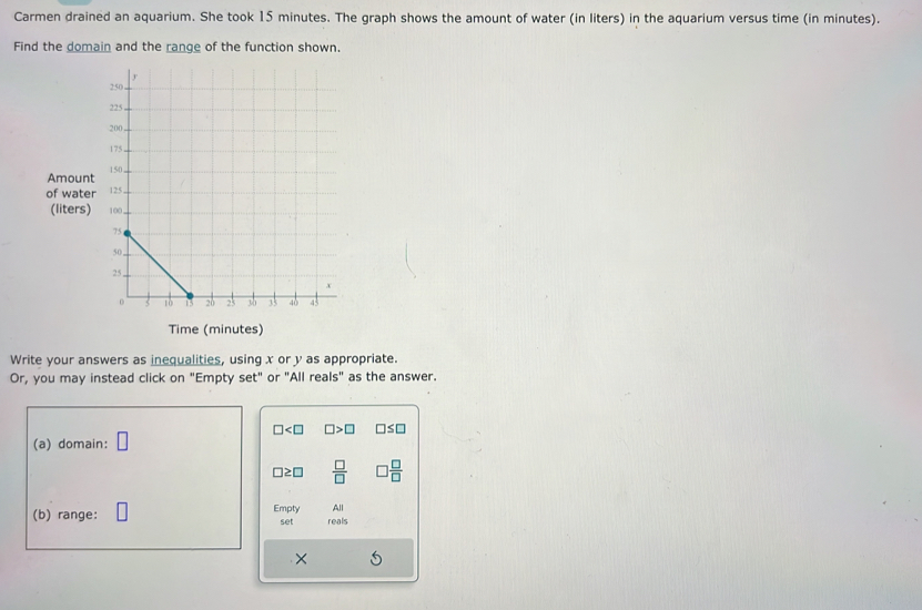 Carmen drained an aquarium. She took 15 minutes. The graph shows the amount of water (in liters) in the aquarium versus time (in minutes). 
Find the domain and the range of the function shown. 
Amount 
of water 
(liters) 
Time (minutes) 
Write your answers as inequalities, using x or y as appropriate. 
Or, you may instead click on "Empty set" or "All reals" as the answer.
□ □ >□ □ ≤ □
(a) domain: □
□ ≥ □  □ /□   □  □ /□  
(b) range: Empty set reals All 
×