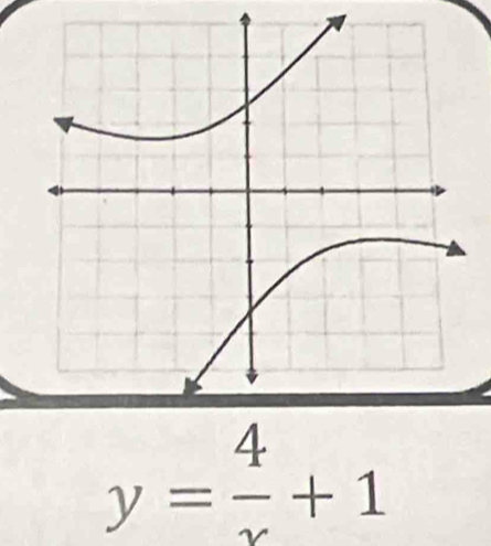 y= 4/x +1