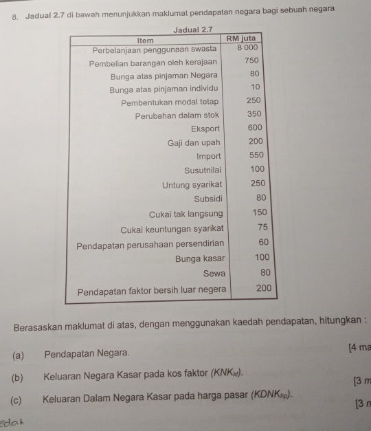 Jadual 2.7 di bawah menunjukkan maklumat pendapatan negara bagi sebuah negara 
Berasaskan maklumat di atas, dengan menggunakan kaedah pendapatan, hitungkan : 
(a) Pendapatan Negara. 
[4 ma 
(b) Keluaran Negara Kasar pada kos faktor (KΝΚ₁). 
[ 3 m
(c) Keluaran Dalam Negara Kasar pada harga pasar (KDNK₁). 
[3π 
dah