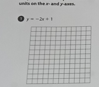 units on the x - and y -axes. 
1 y=-2x+1