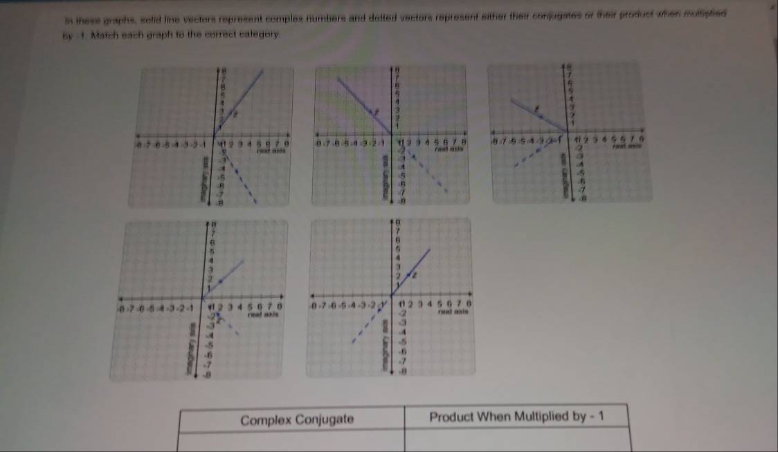 in these graphs, solid line vectors represent complex numbers and detted vectors represent either their conjugates of their product when mulsiptied 
by -f. Match each graph to the correct category. 


Complex Conjugate Product When Multiplied by - 1