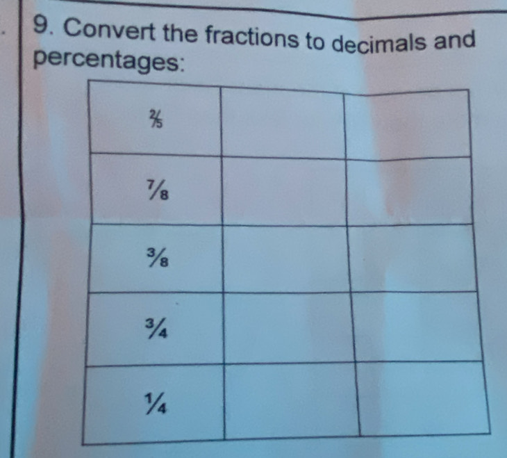 Convert the fractions to decimals and 
percentages: