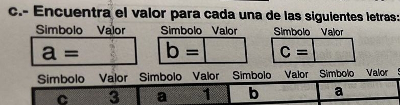 Encuentra el valor para cada una de las siguientes letras: 
Simbolo Valor Simbolo Valor Simbolo Valor
a=
b=
C=
Simbolo Valor Simbolo Valor Simbolo Valor Simbolo Valor
C 3 a 1 b
a