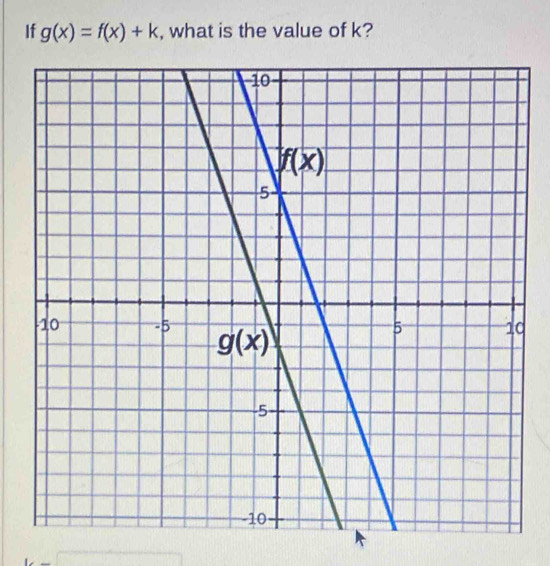 If g(x)=f(x)+k , what is the value of k?