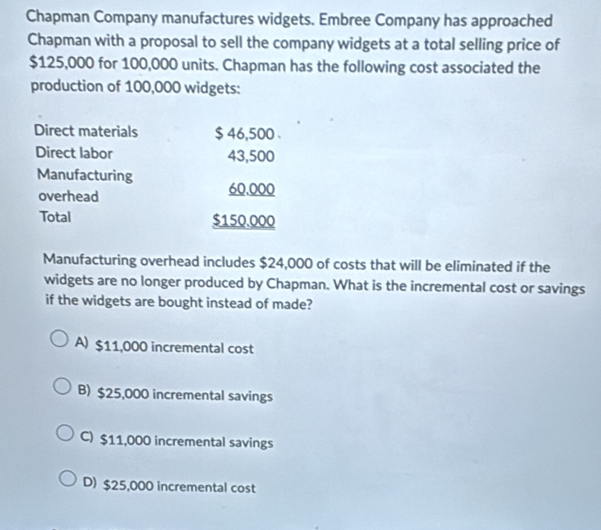 Chapman Company manufactures widgets. Embree Company has approached
Chapman with a proposal to sell the company widgets at a total selling price of
$125,000 for 100,000 units. Chapman has the following cost associated the
production of 100,000 widgets:
Direct materials $ 46,500
Direct labor 43,500
Manufacturing
overhead 60,000
Total $150.000
Manufacturing overhead includes $24,000 of costs that will be eliminated if the
widgets are no longer produced by Chapman. What is the incremental cost or savings
if the widgets are bought instead of made?
A) $11,000 incremental cost
B) $25,000 incremental savings
C) $11,000 incremental savings
D) $25,000 incremental cost