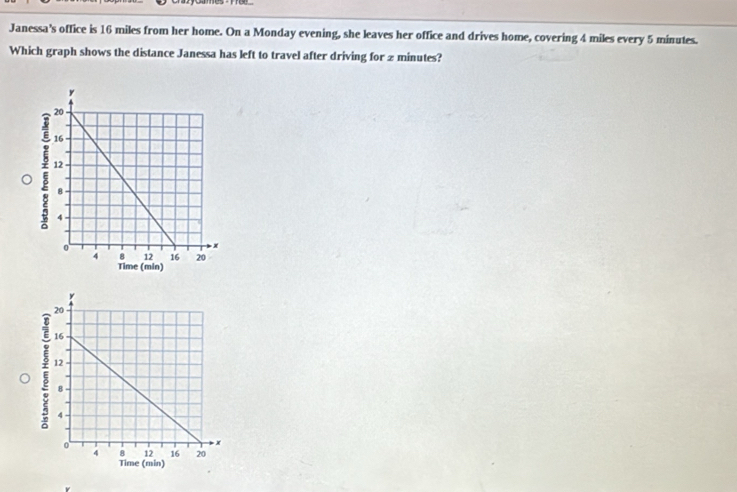 Janessa's office is 16 miles from her home. On a Monday evening, she leaves her office and drives home, covering 4 miles every 5 minutes. 
Which graph shows the distance Janessa has left to travel after driving for 2 minutes?