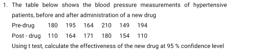 The table below shows the blood pressure measurements of hypertensive 
patients, before and after administration of a new drug 
Pre-drug 180 195 164 210 149 194
Post - drug 110 164 171 180 154 110
Using t test, calculate the effectiveness of the new drug at 95 % confidence level