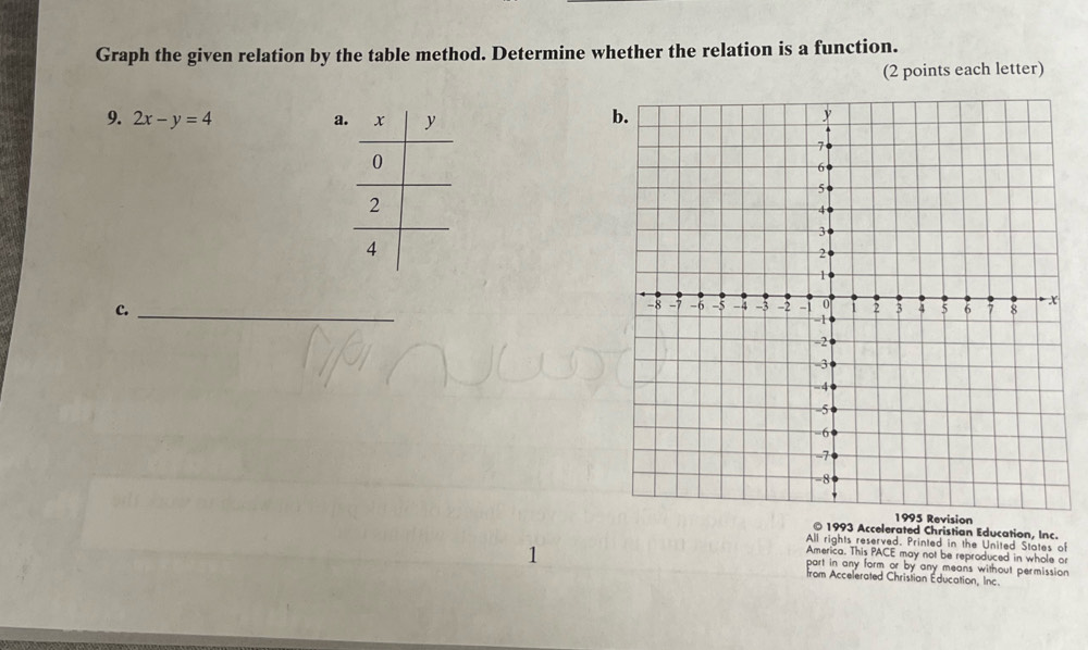 Graph the given relation by the table method. Determine whether the relation is a function. 
(2 points each letter) 
9. 2x-y=4 a 
c._ 
evision 
© 1993 Accelerated Christian Education, Inc. 
Ali rights reserved. Printed in the United States of 
America. This PACE may not be reproduced in whole or 
part in any form or by any means without permission . 
from Accelerated Christian Éducation, Inc.