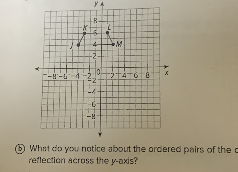 reflection across the y-axis?