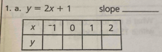 y=2x+1 slope_